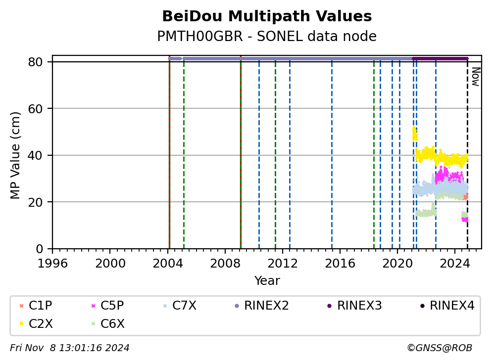 PMTH00GBRSNL_EUR