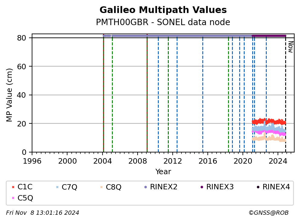 PMTH00GBRSNL_EUR