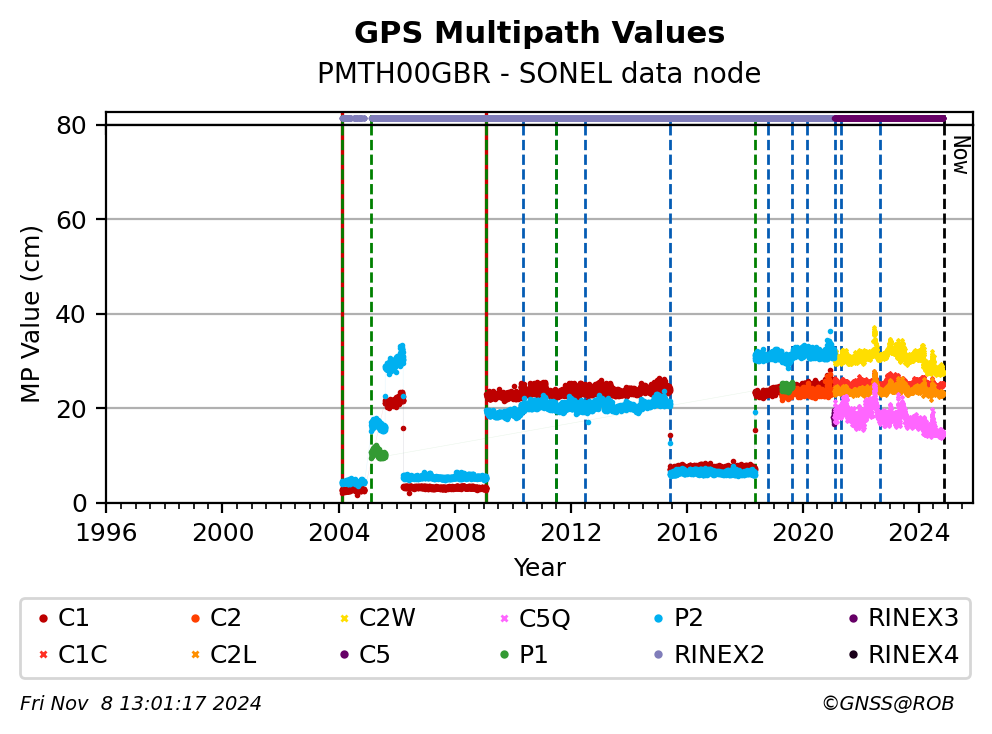 PMTH00GBRSNL_EUR