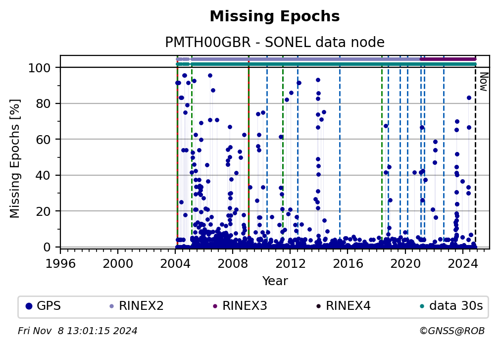 PMTH00GBRSNL_EUR