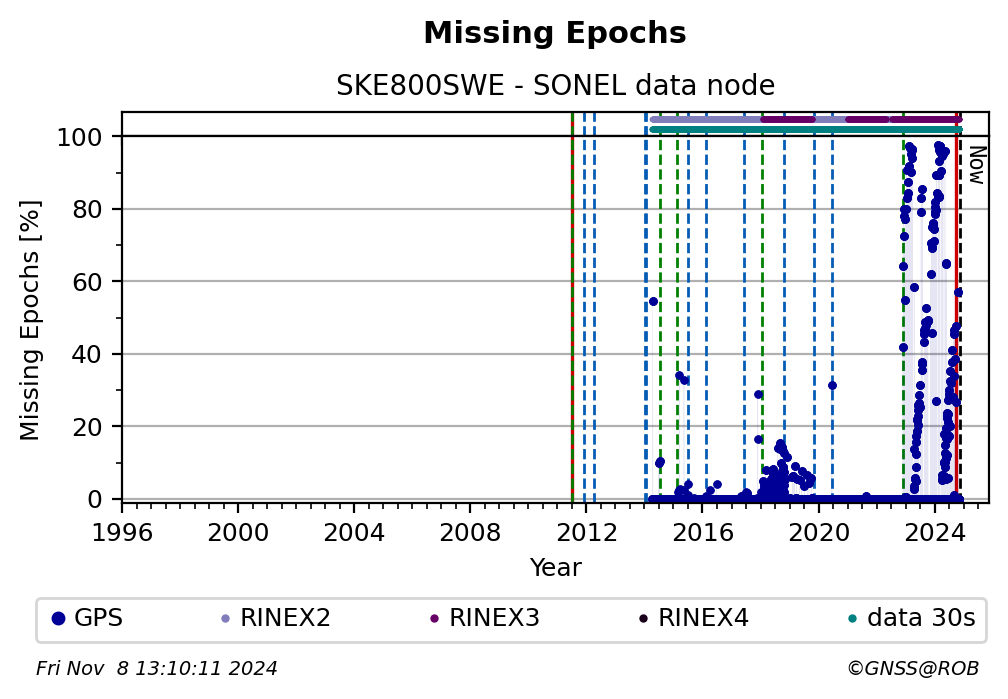 SKE800SWESNL_EUR