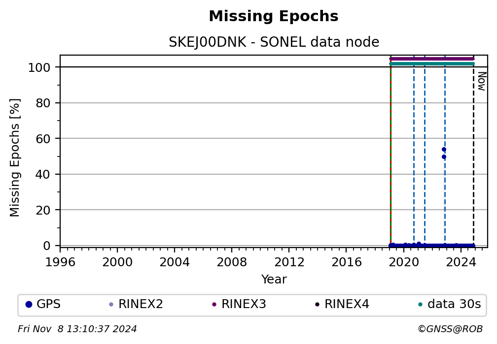 SKEJ00DNKSNL_EUR