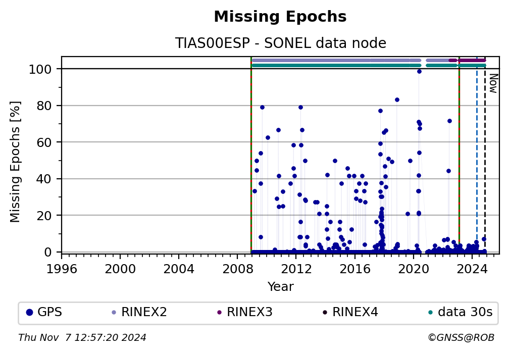 TIAS00ESPSNL_EUR