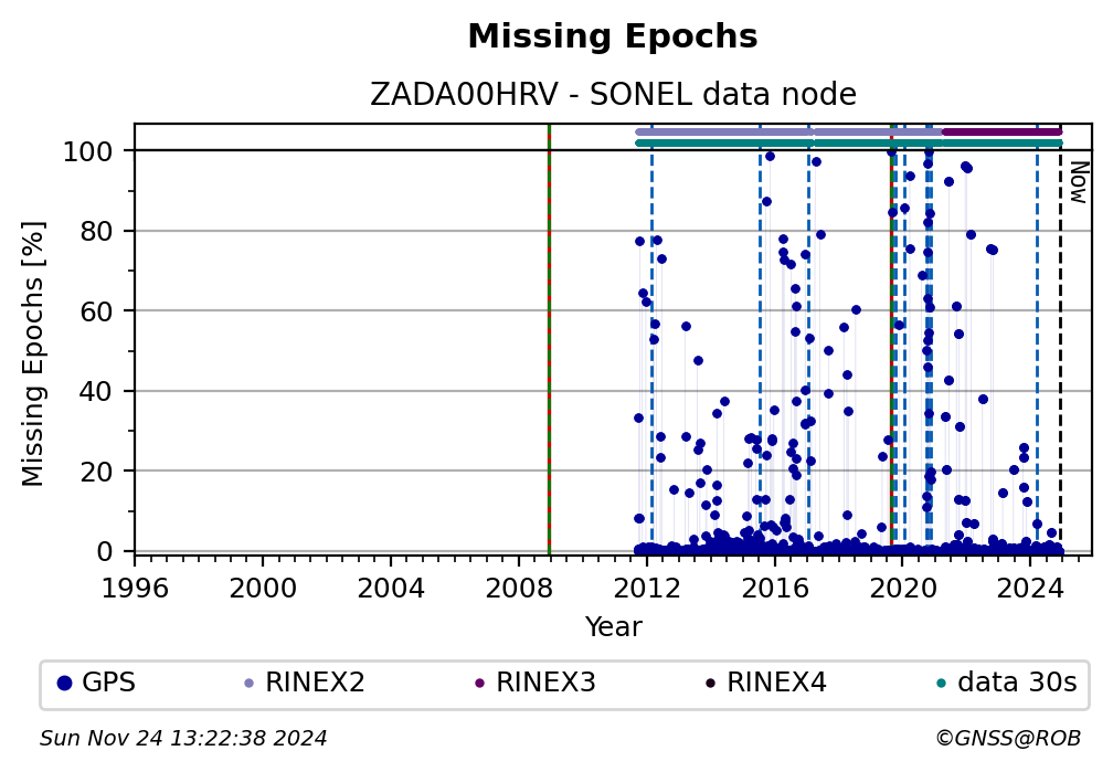 ZADA00HRVSNL_EUR