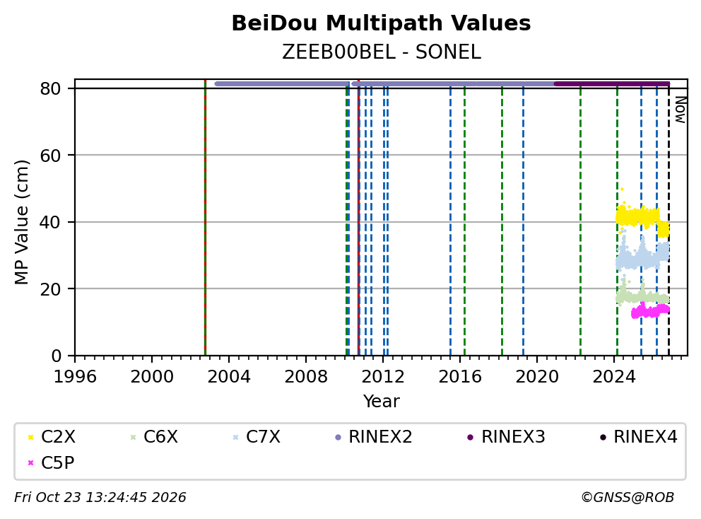 ZEEB00BELSNL_EUR